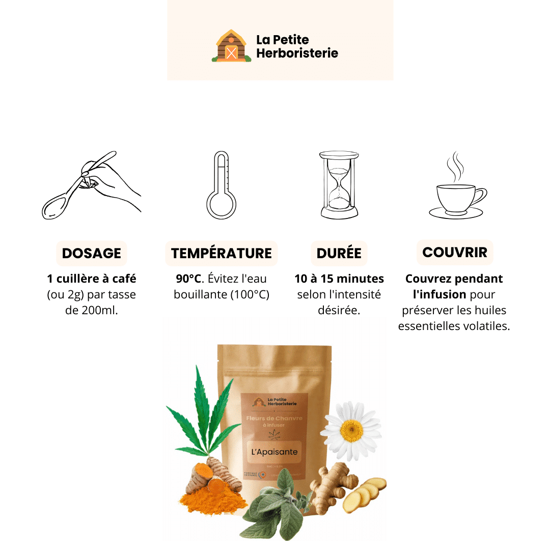 infusion l'apaisante cbd Infographie guide de préparation : dosage, température et temps